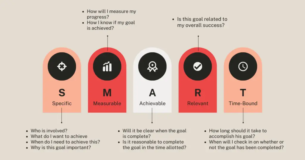 SMART Goals for SMB Marketing
